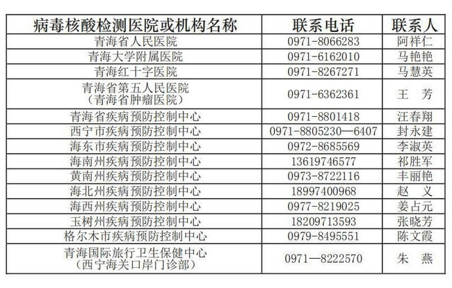 青海省14家机构可提供核酸检测